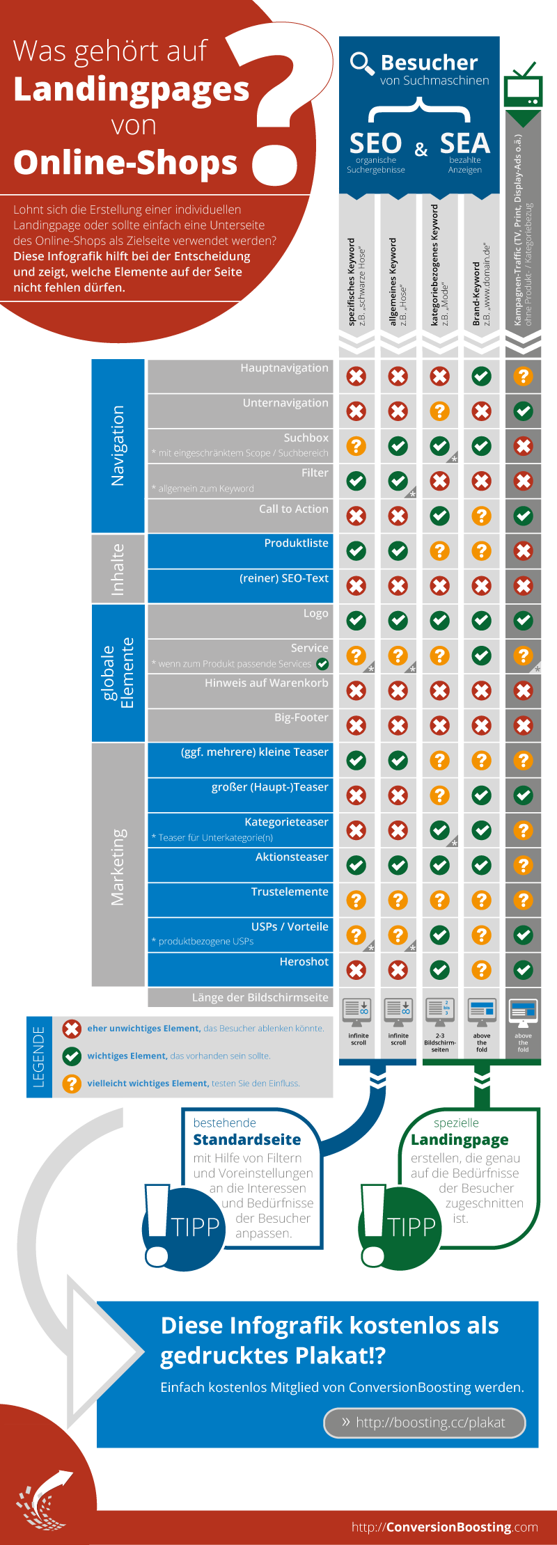 conversionboosting.com_infografik