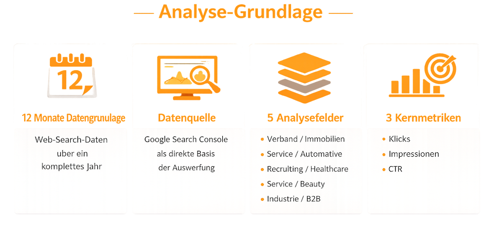 Analyse Grundlage Daten Metriken Analyse Grundlage Daten Metriken