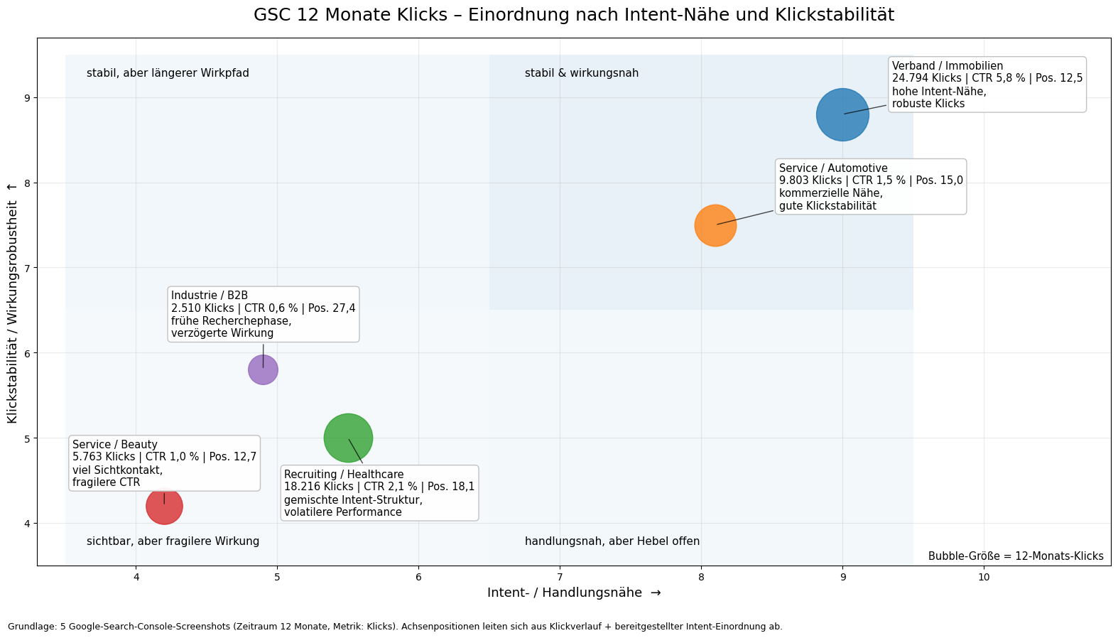 Analysematrix GSC 2025 2026 Analysematrix GSC 2025 2026