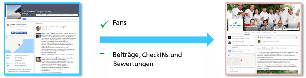 Beispiel Breakers Soma Bay Zusammenführung Fanpages - 2