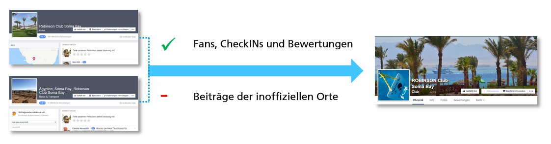 Beispiel Robinson CLub Soma Bay Zusammenführung Fanpages - 2