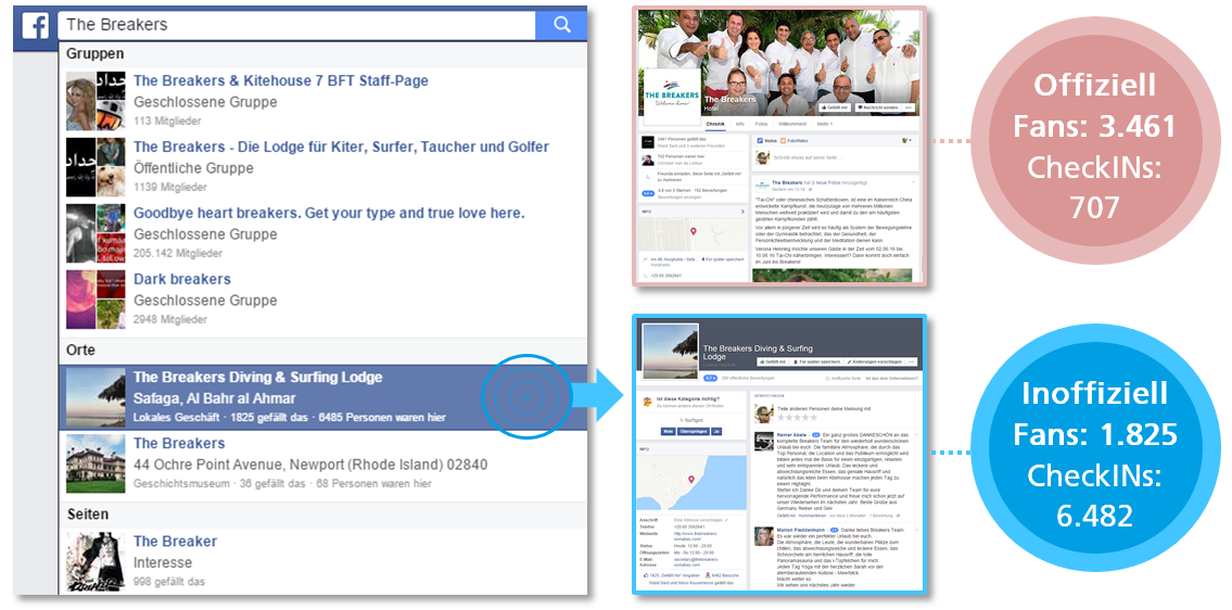 Beispiel Robinson Zusammenführung Fanpages