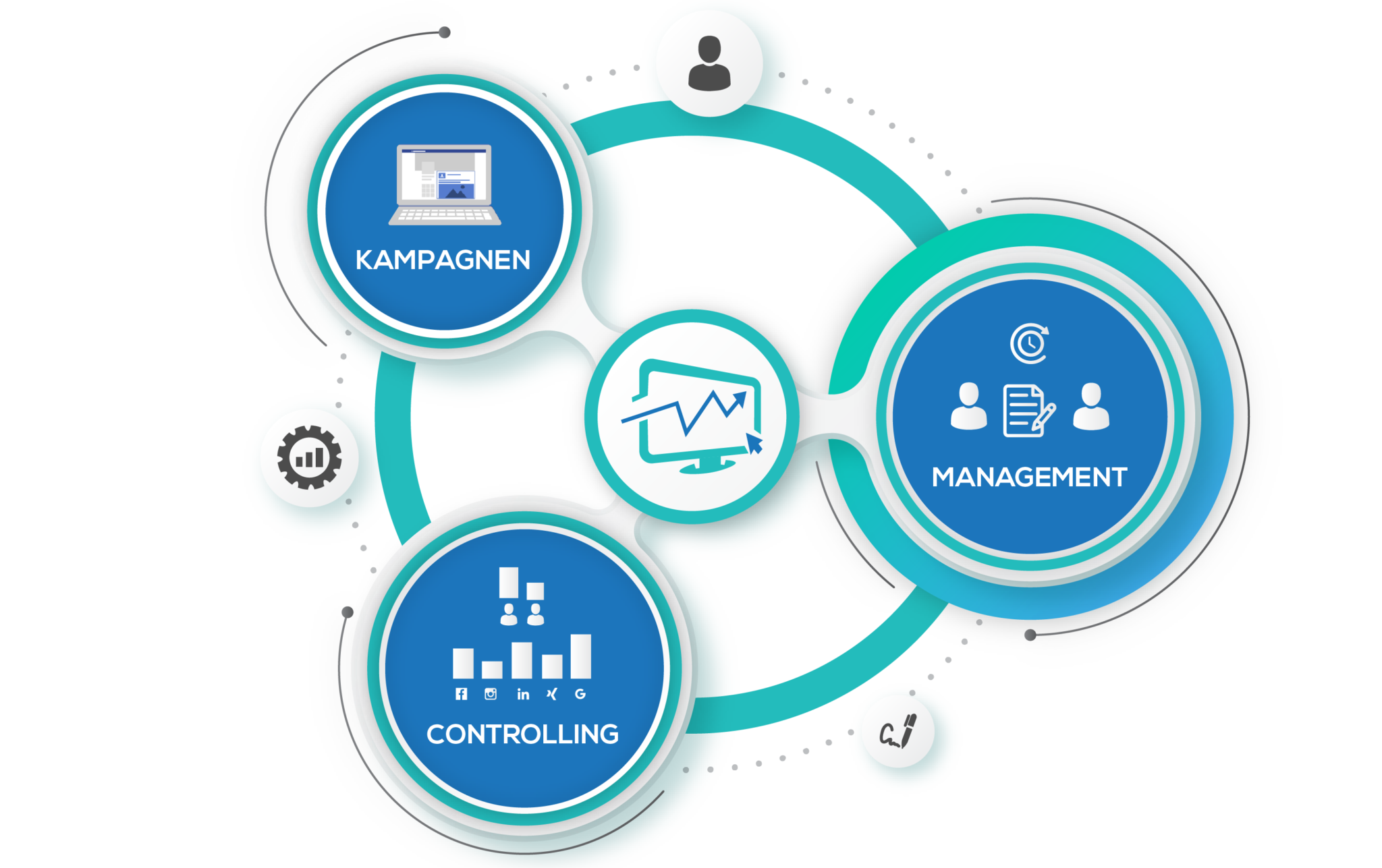 Der gesamte Lead Kosmos auf einen Blick 2 2048x1287 1