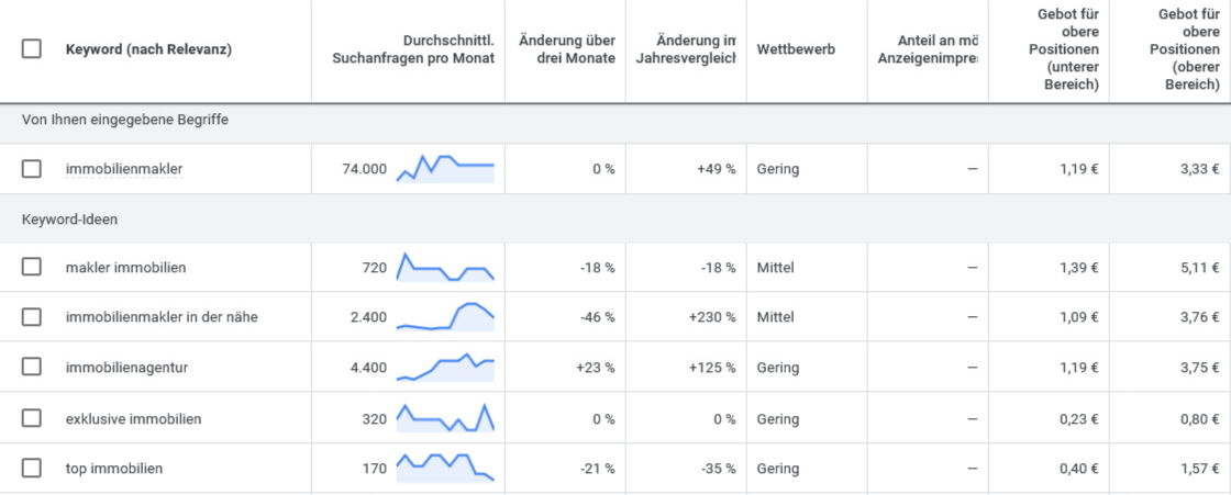 Google Ads Keywordplaner Google Ads Keywordplaner