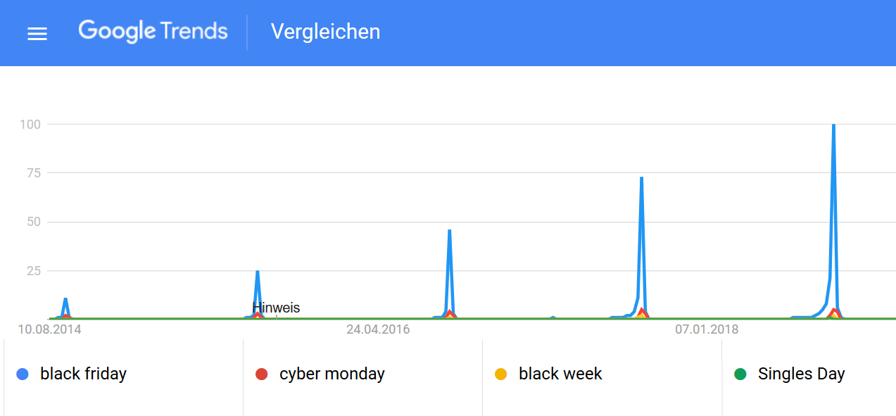 GoogleTrends Shopping Weihnachten nach Jahren GoogleTrends Shopping Weihnachten nach Jahren