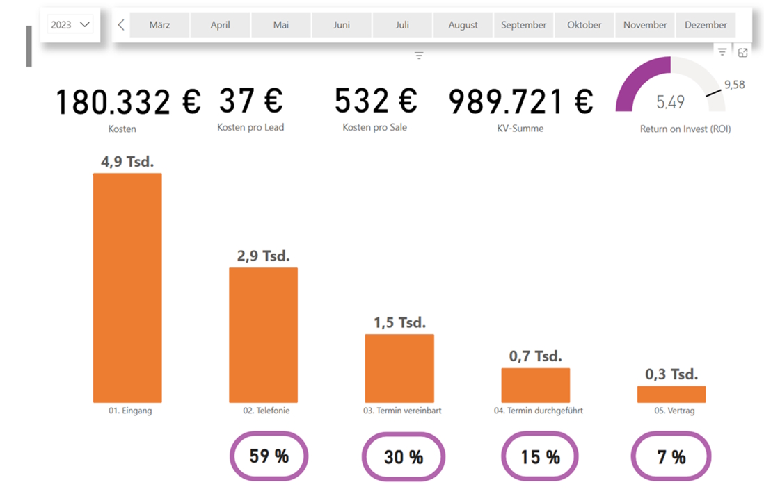 KPI Cockpit UPON GmbH