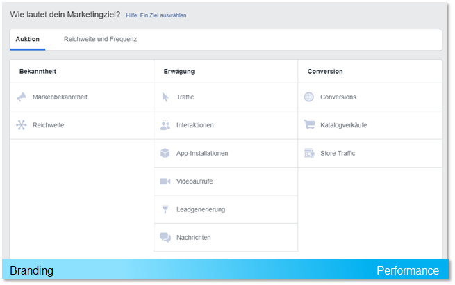 Marketing Ziele Facebook
