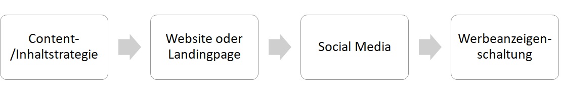 Messe Marketing Online Marketing Messe Marketing