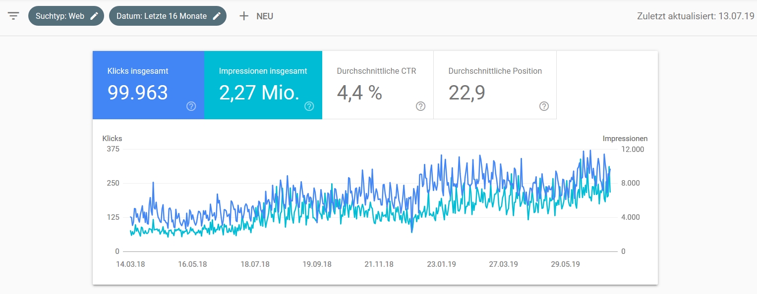 SEO KPI Search Console Search Console Zugriffe