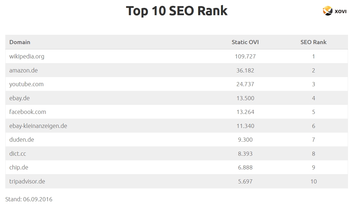 seo-rank