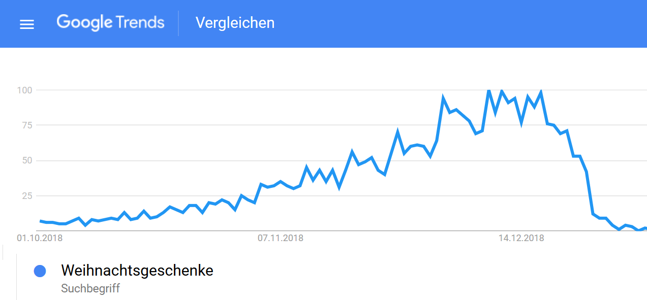 Start Shopping Weihnachten Google Trends Start Shopping Weihnachten Google Trends