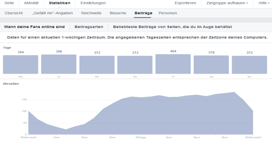 Reichweite_Facebook_Post