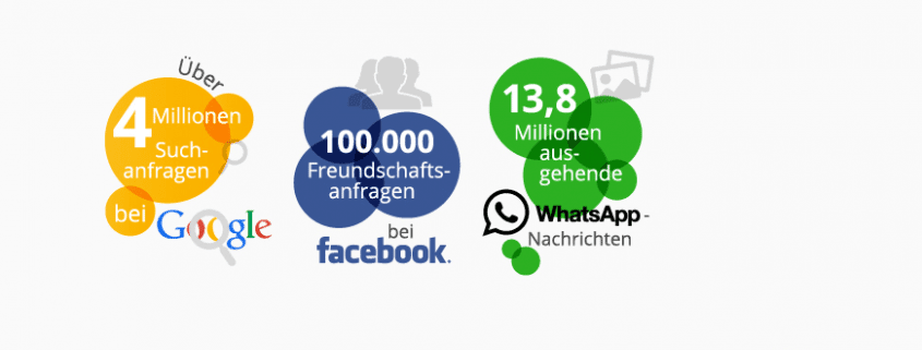 Statista 60 Sekunden im Web