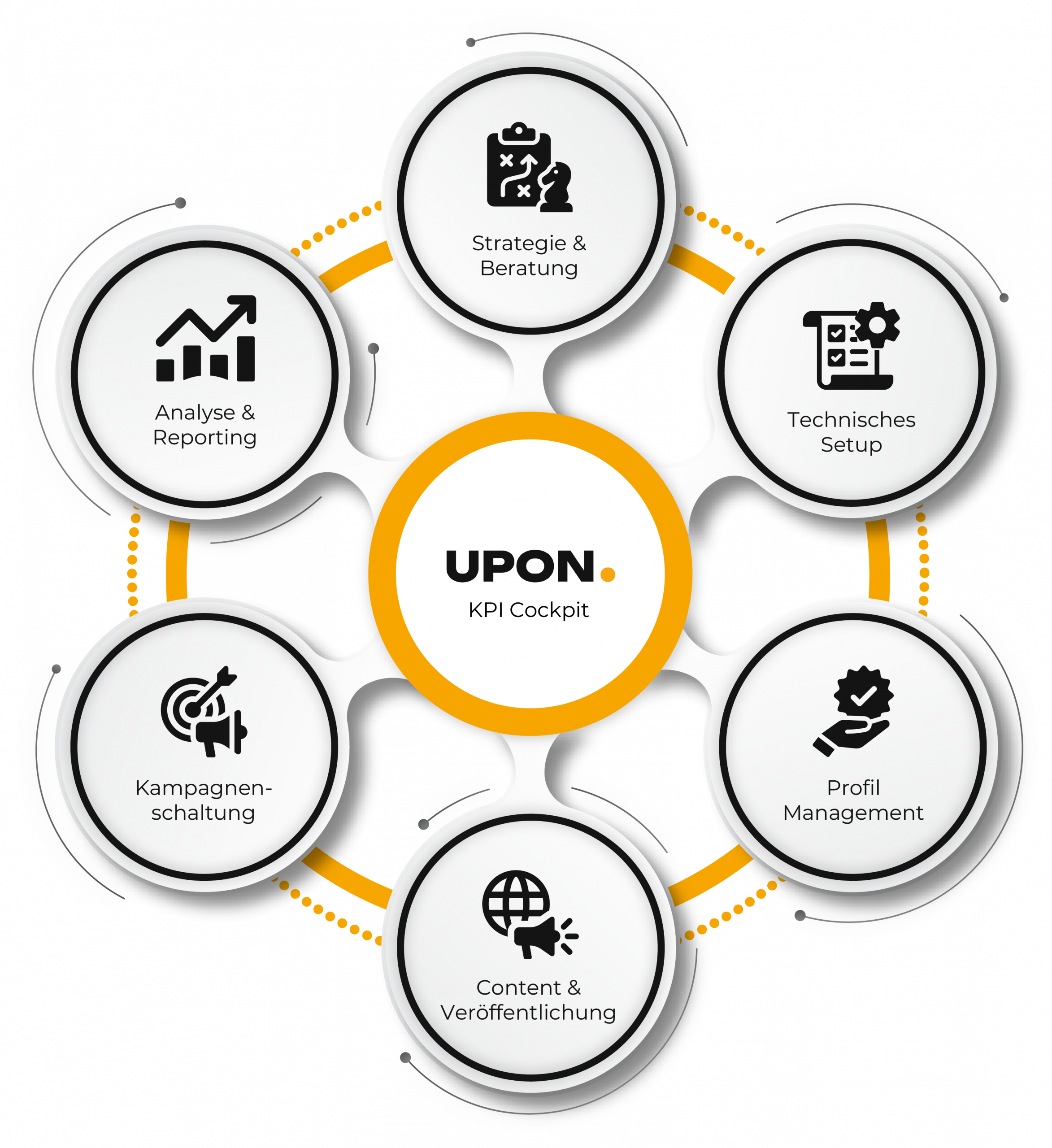 UPON Online Marketing Loesung Kosmos scaled