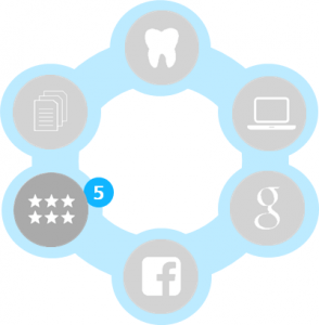 UPON1603 Blog Zahnarztmarketing-5a