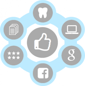 UPON1603 Blog Zahnarztmarketing-Alles