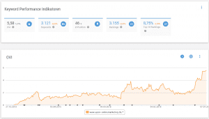 XOVI SEO KPI UPON 2019