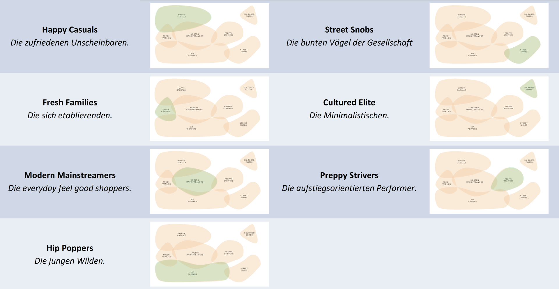 Zalando zTypes - Typologien Überblick_ – Online-Marketing-Agentur Stuttgart - UPON GmbH