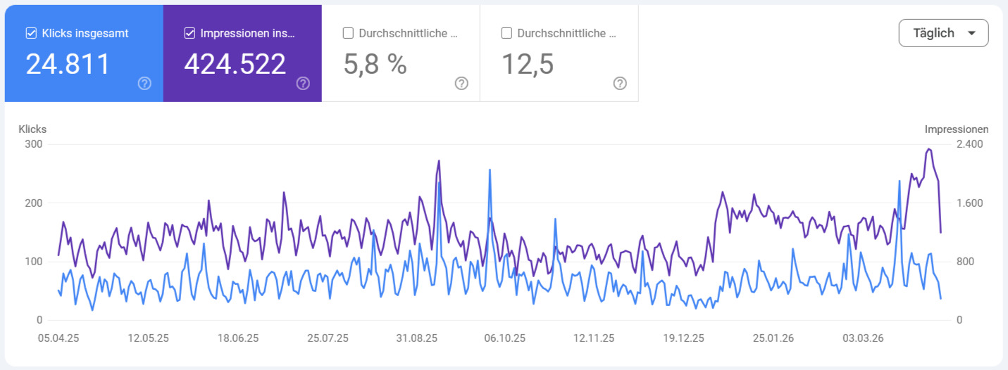 gsc 12monate Verband Organisation gsc 12monate Verband Organisation