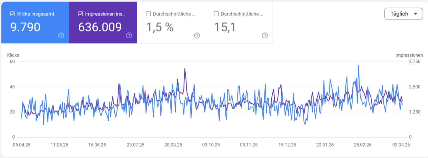gsc 12monate automotive gsc 12monate automotive