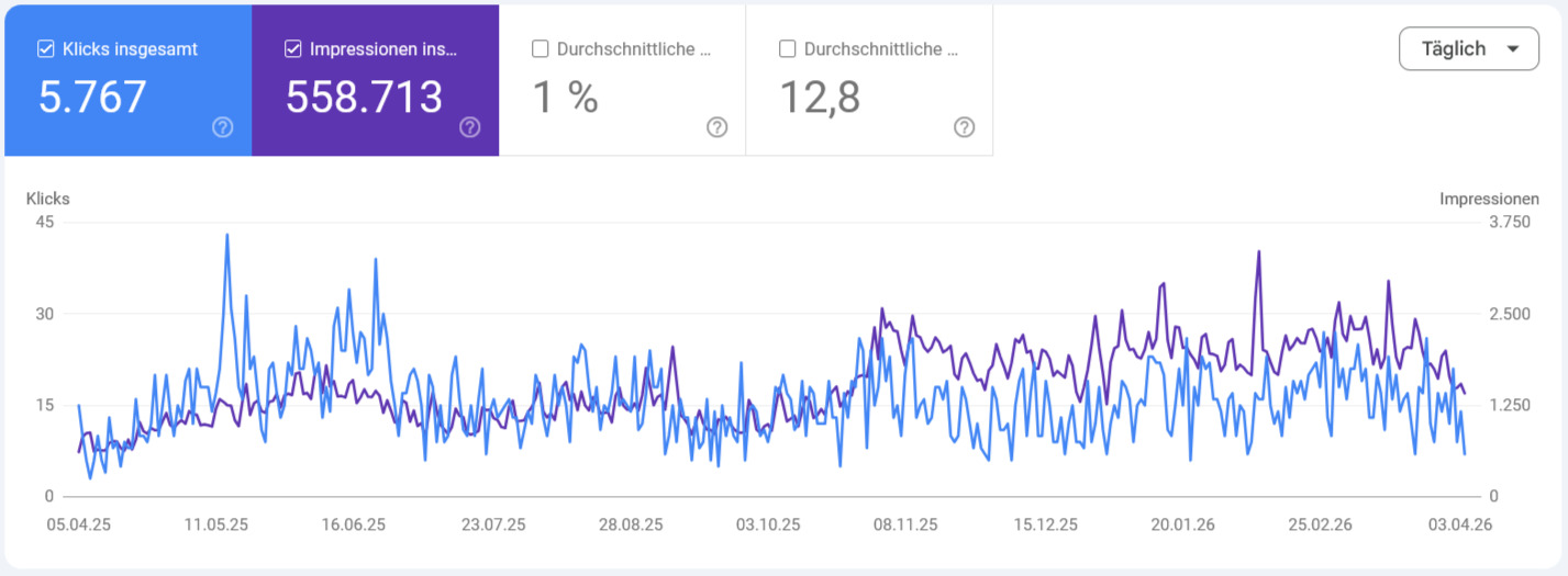 gsc 12monate beauty gsc 12monate beauty