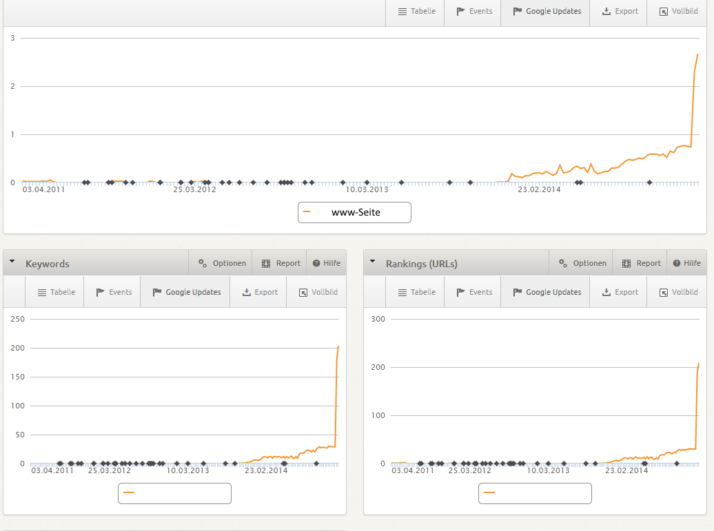 malware_xovi_ranking_zuwachs