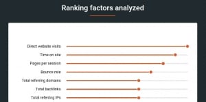 ranking faktoren SEO Ranking semrush Faktoren